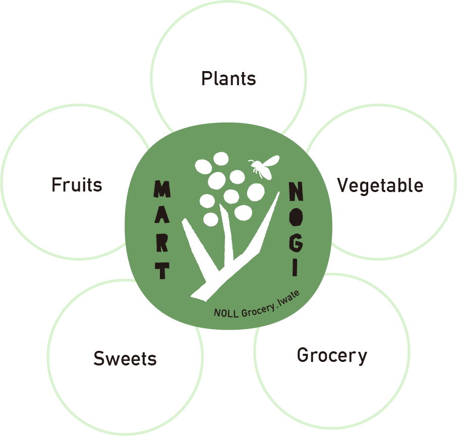 NOGI MARTサークル